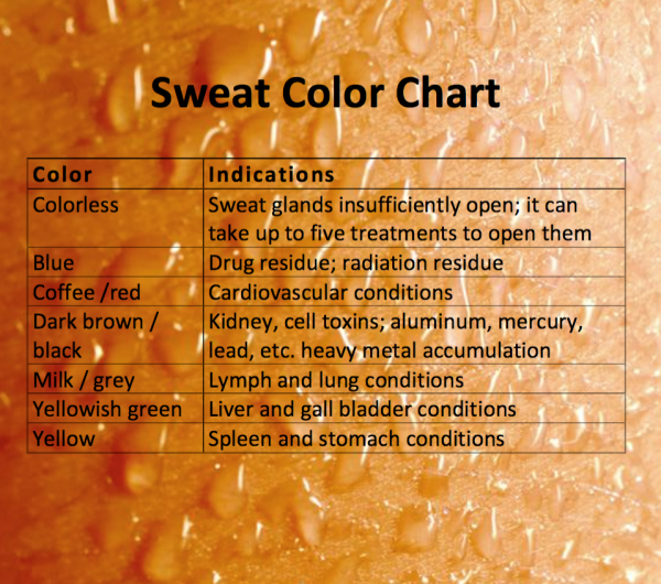 Infrared Sauna Color Chart