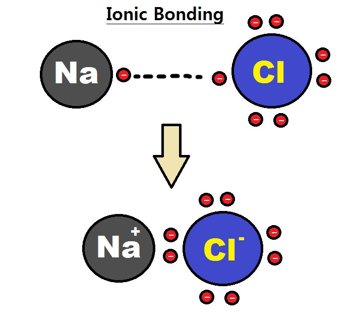 Negative ION’s